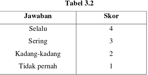 Tabel 3.3 Skor  