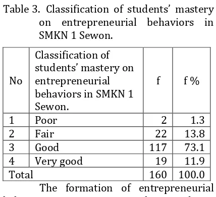Table 3. Classification of students� mastery 