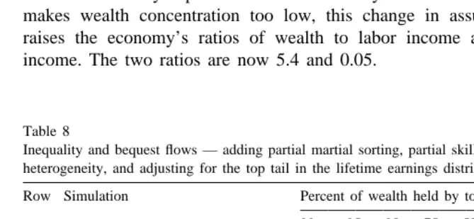Table 8Inequality and bequest ﬂows — adding partial martial sorting, partial skill inheritances, rate of return