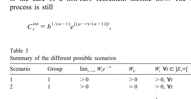 Table 3Summary of the different possible scenarios