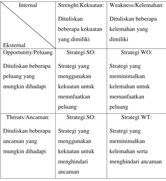 Tabel Matrik SWOT12