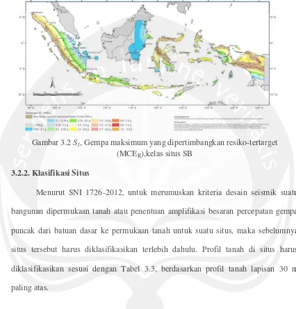 Gambar 3.2 S1, Gempa maksimum yang dipertimbangkan resiko-tertarget 