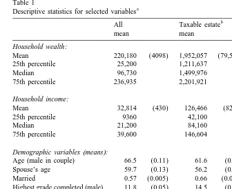 Table 1Descriptive statistics for selected variables
