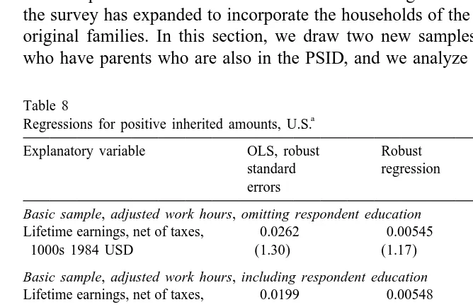 Table 8Regressions for positive inherited amounts, U.S.