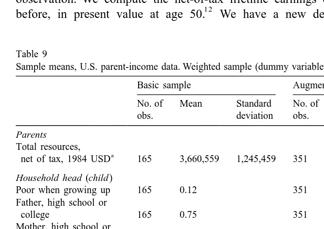 Table 9Sample means, U.S. parent-income data. Weighted sample (dummy variables when no units are given)