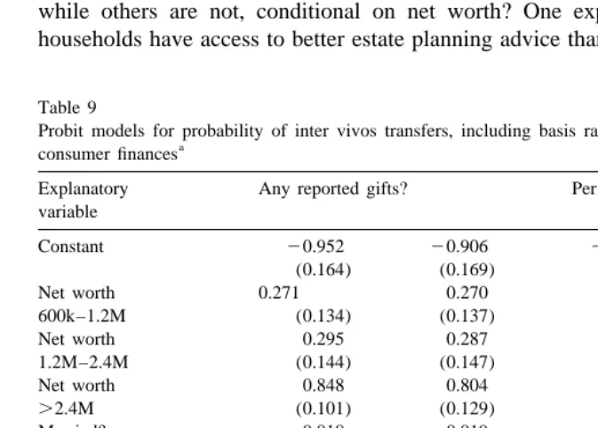 Table 9Probit models for probability of inter vivos transfers, including basis ratio variable, 1995 survey of