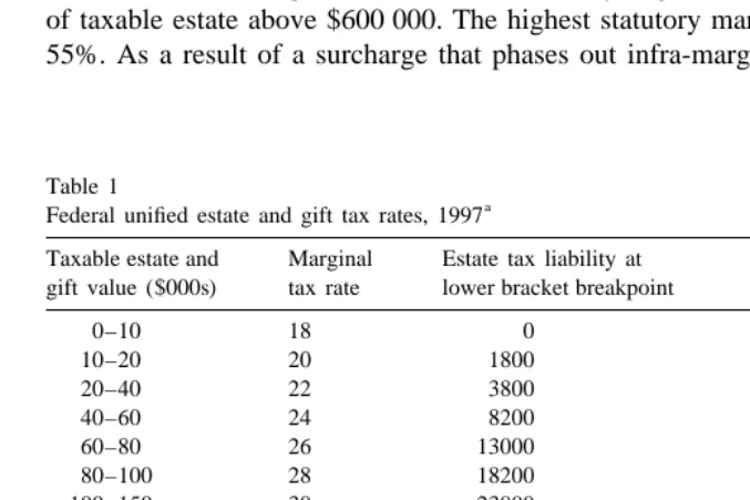 Table 1Federal uniﬁed estate and gift tax rates, 1997
