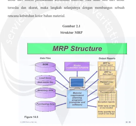 Gambar 2.1 Struktur MRP 