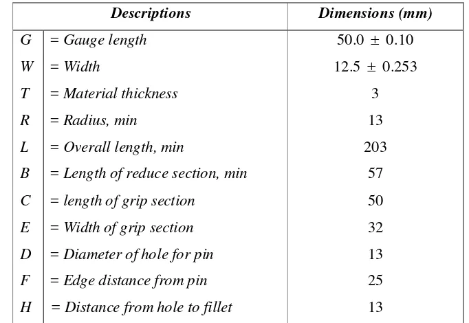 Tabel 2.1. Dimensi spesimen uji geser (AWS C3.2:2001, halaman 16). 