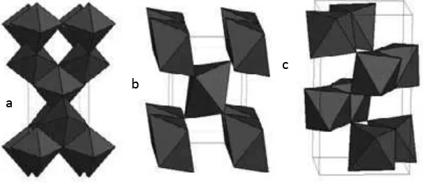 Gambar 1. Struktur Kristal (a) Anatase, (b) Rutile dan (c) Broockite