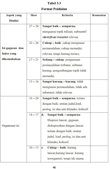 Tabel 3.3 Format Penilaian 