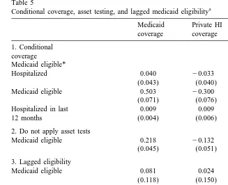 Table 5Conditional coverage, asset testing, and lagged medicaid eligibility