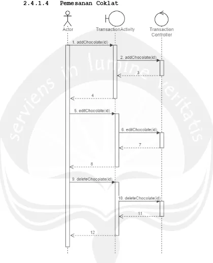 Gambar 2.7 Sequence Diagram : Transaksi Coklat 