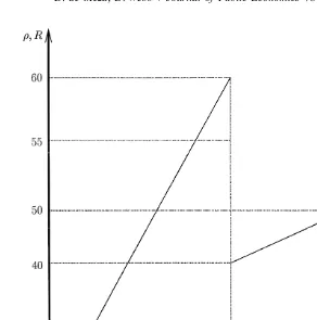 Fig. 2. Overinvestment equilibrium.