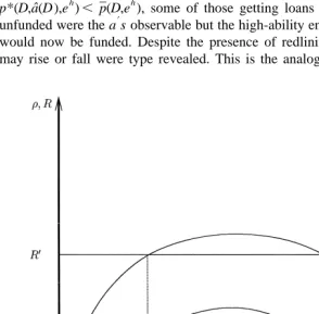 Fig. 3. Redlining equilibrium.