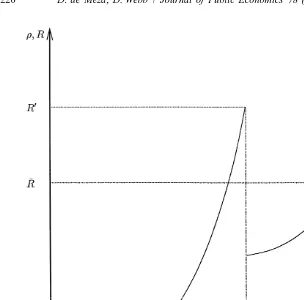 Fig. 1. Bank return function.