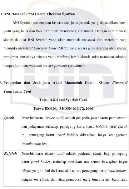 Tabel II.8 Akad Syariah Card 