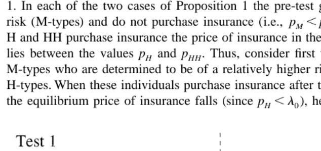 Fig. 1. Ex ante and ex post probabilities.