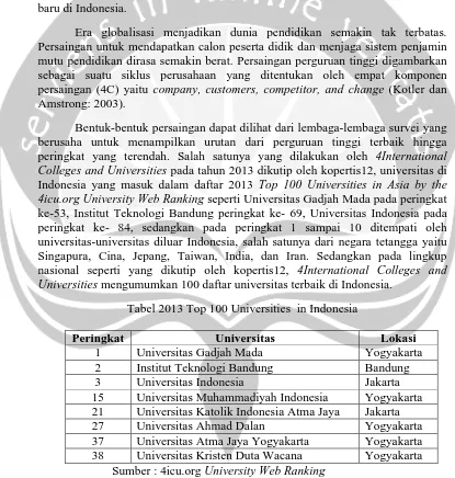 Tabel 2013 Top 100 Universities  in Indonesia  