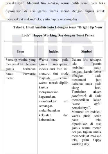 Tabel 8. Hasil Analisis Foto 1 dengan tema “Bright Up Your 