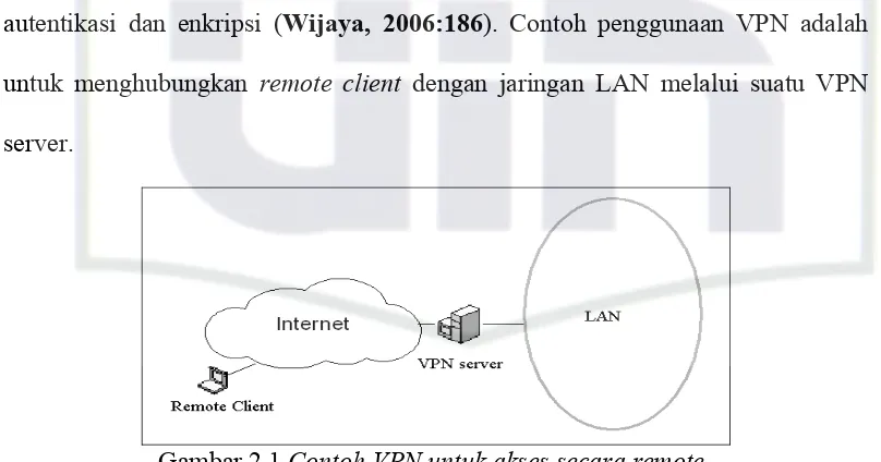 Gambar 2.1 Contoh VPN untuk akses secara remote 