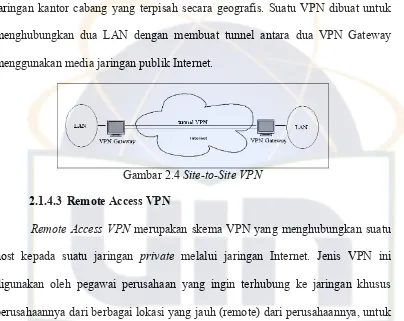 Gambar 2.4 Site-to-Site VPN