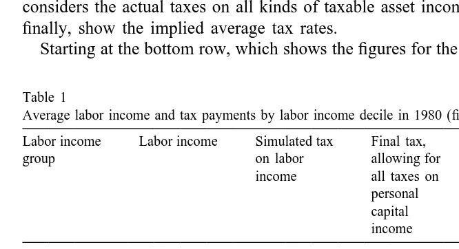Table 1Average labor income and tax payments by labor income decile in 1980 (ﬁgures are in 1980 kronor)