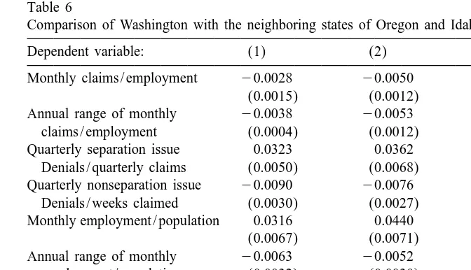 Table 6Comparison of Washington with the neighboring states of Oregon and Idaho