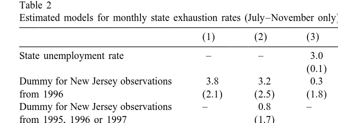 Table 2Estimated models for monthly state exhaustion rates (July–November only)