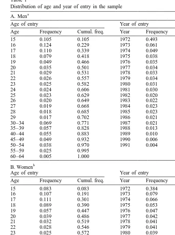 Table 1Distribution of age and year of entry in the sample