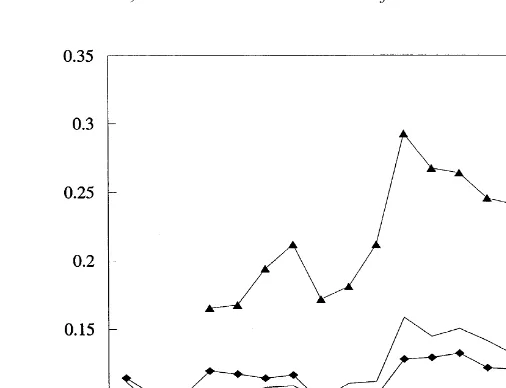 Fig. 3. UI usage rate by cohort, men.