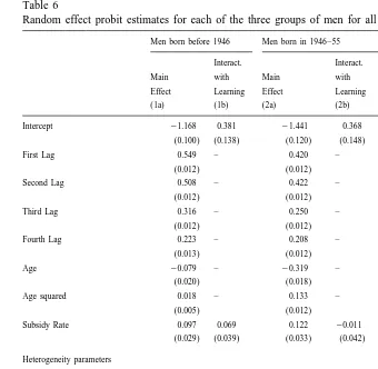 Table 6Random effect probit estimates for each of the three groups of men for all provinces, 1972–1992