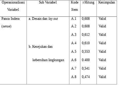 Tabel 3.2 Hasil Uji Validitas Instrumen