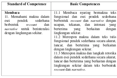 Table 1. The Standard of Competence and the Basic Competences of Reading of Grade VIII of SMP Semester 2 