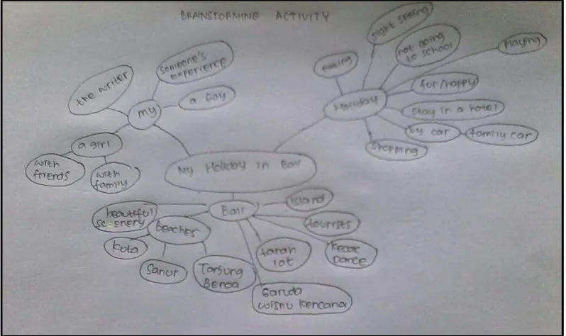 Figure 5. An Example of Brainstorming 