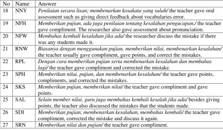 Table 6: The Students’ Answers of Questionnaire Number 6 