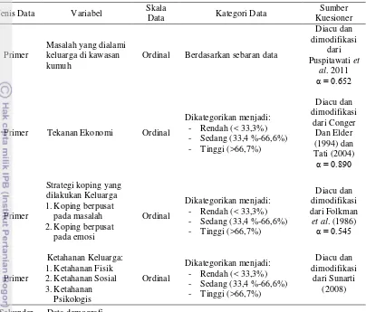 Tabel 1  Jenis data, variabel, skala data, sumber kuesioner, dan kategori data (Lanjutan) 