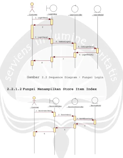Gambar 2.2 Sequence Diagram : Fungsi Login