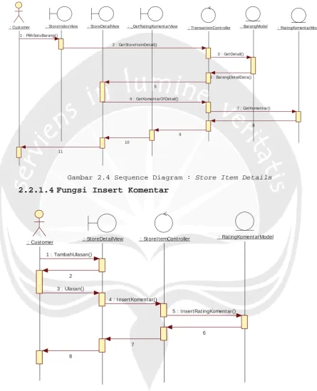Gambar 2.4 Sequence Diagram : Store Item Details