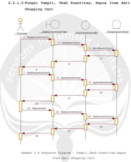 Gambar 2.6 Sequence Diagram : Tampil,Ubah Kuantitas,Hapus