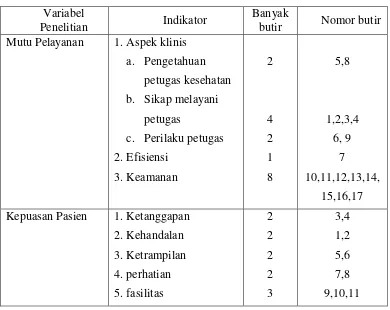 Tabel 4. Kisi – kisi angket untuk responden 