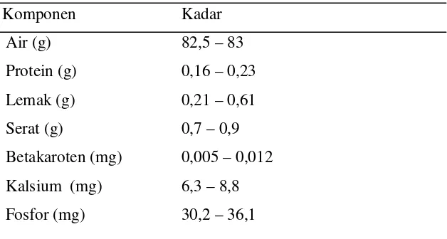 Tabel 1. Kandungan zat gizi buah naga merah per 100 gram 