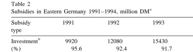 Table 2Subsidies in Eastern Germany 1991–1994, million DM