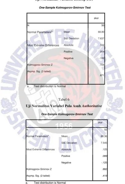 Uji Normalitas Variabel Pola Asuh Tabel 6 Authoritative 