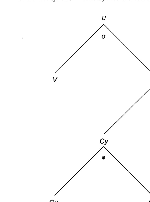 Fig. 1. The utility tree in MINI-MIMIC.