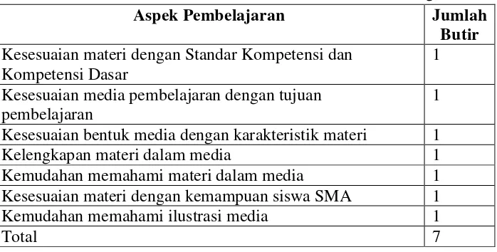 Tabel 4. Kisi-kisi Instrumen untuk ahli media, ahli materi dan guru 