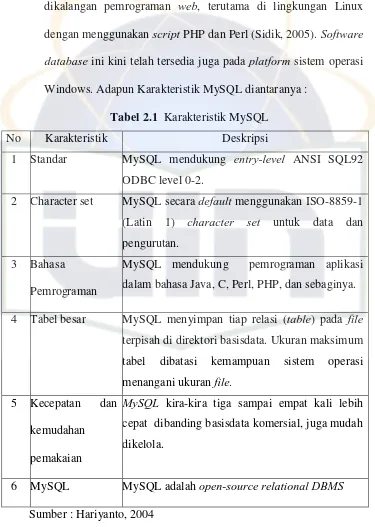 Tabel 2.1  Karakteristik MySQL 