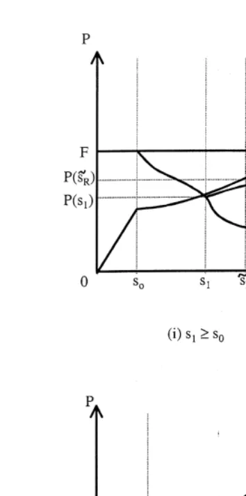 Fig. 2. The effect of a shortage of ﬁnance.