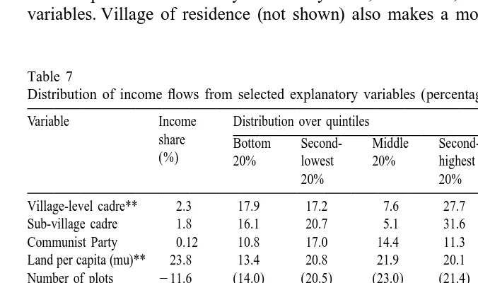 Table 7Distribution of income ﬂows from selected explanatory variables (percentages)