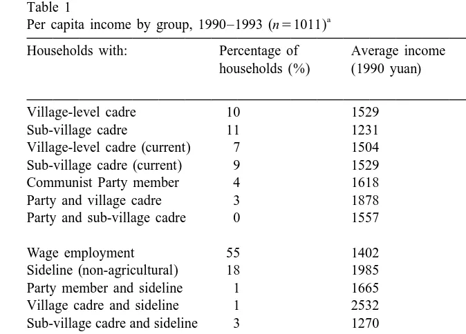 Table 1Per capita income by group, 1990–1993 (